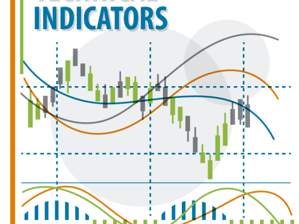 Day Trading Technical Indicators